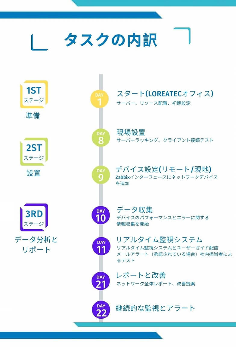 ユーザーより先に気づく